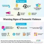 Aggression: Warning Signals