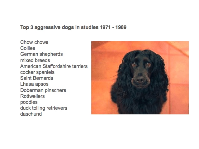 Does a dogs aggressiveness vary by breed?