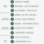 Fear of the street is not cured by hunger
