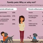 Group lessons with a dog: pros and cons