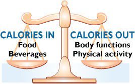 How to properly balance calories?