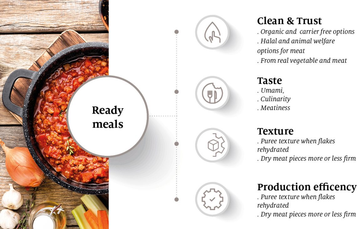 What are the benefits of ready meals?