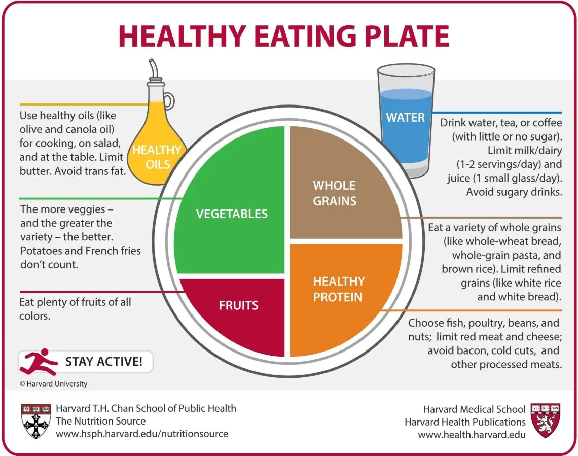 What components are included in the finished diet?