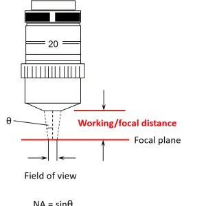 Working distance: what is it and how to work with it?
