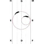10 meter circles: the geometric challenge of dressage