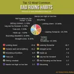 12 habits of a good rider