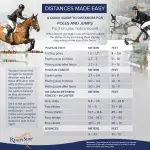 About distances in show jumping