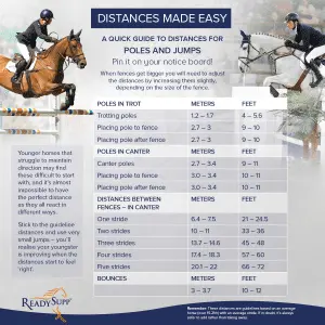 About distances in show jumping