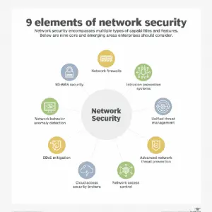 About security in the details