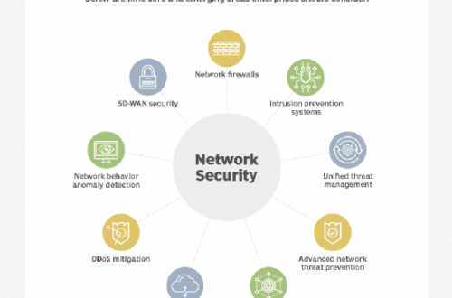 About security in the details