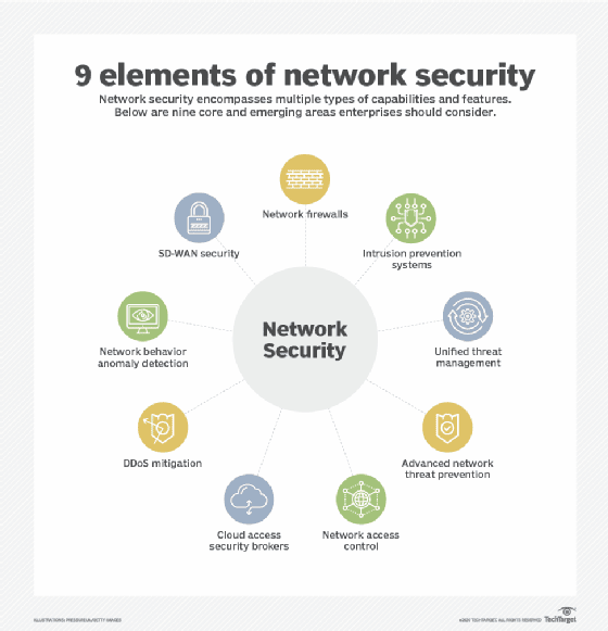 About security in the details