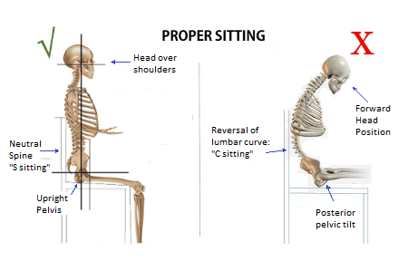 Correcting the position of the shoulders, focusing on the spine