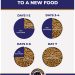 Key points about grain-free dog food