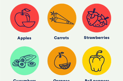 Hogyan etetjük a tengerimalacot otthon: élelmiszerek és azoknak az élelmiszereknek a listája, amelyeket fel lehet venni és nem lehet az étrendben