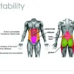 How to Improve Core Stability for Riding