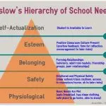 How to learn to overcome barriers cleanly?