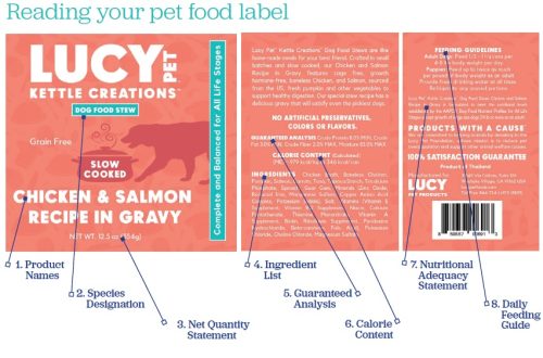 How to read labels on pet products