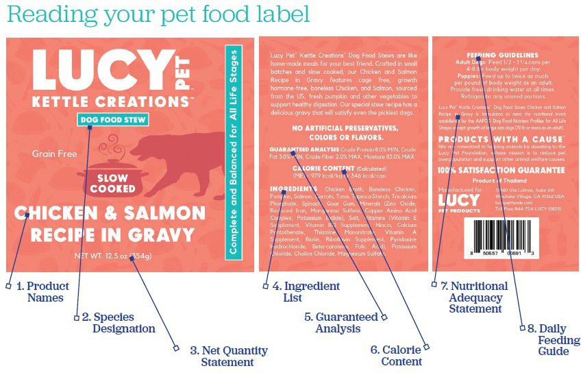 How to read labels on pet products