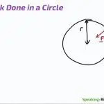 How to work in a circle