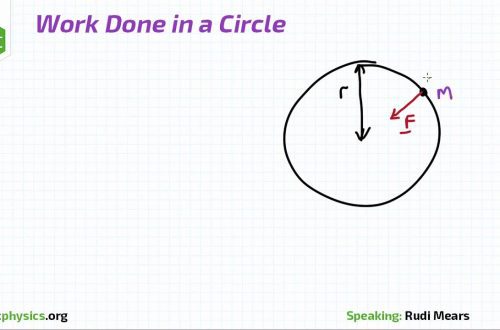 How to work in a circle