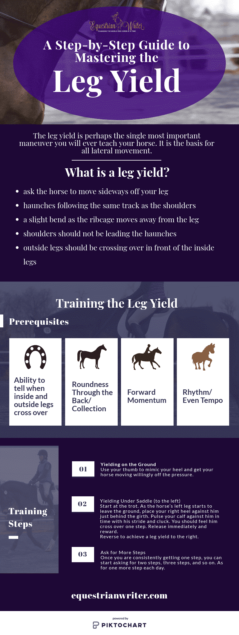 Leg yield is the basis of lateral movement