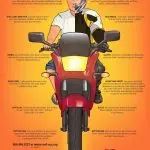 Riding without a helmet: courage or stupidity