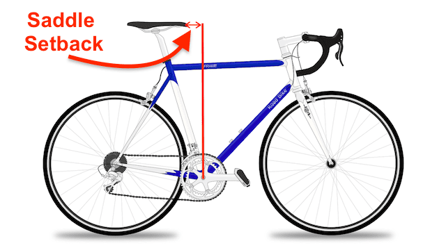 Saddle imbalance: how to find the cause and fix the problem