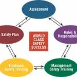 The Five Stages of Training: The Basics of Safe Training