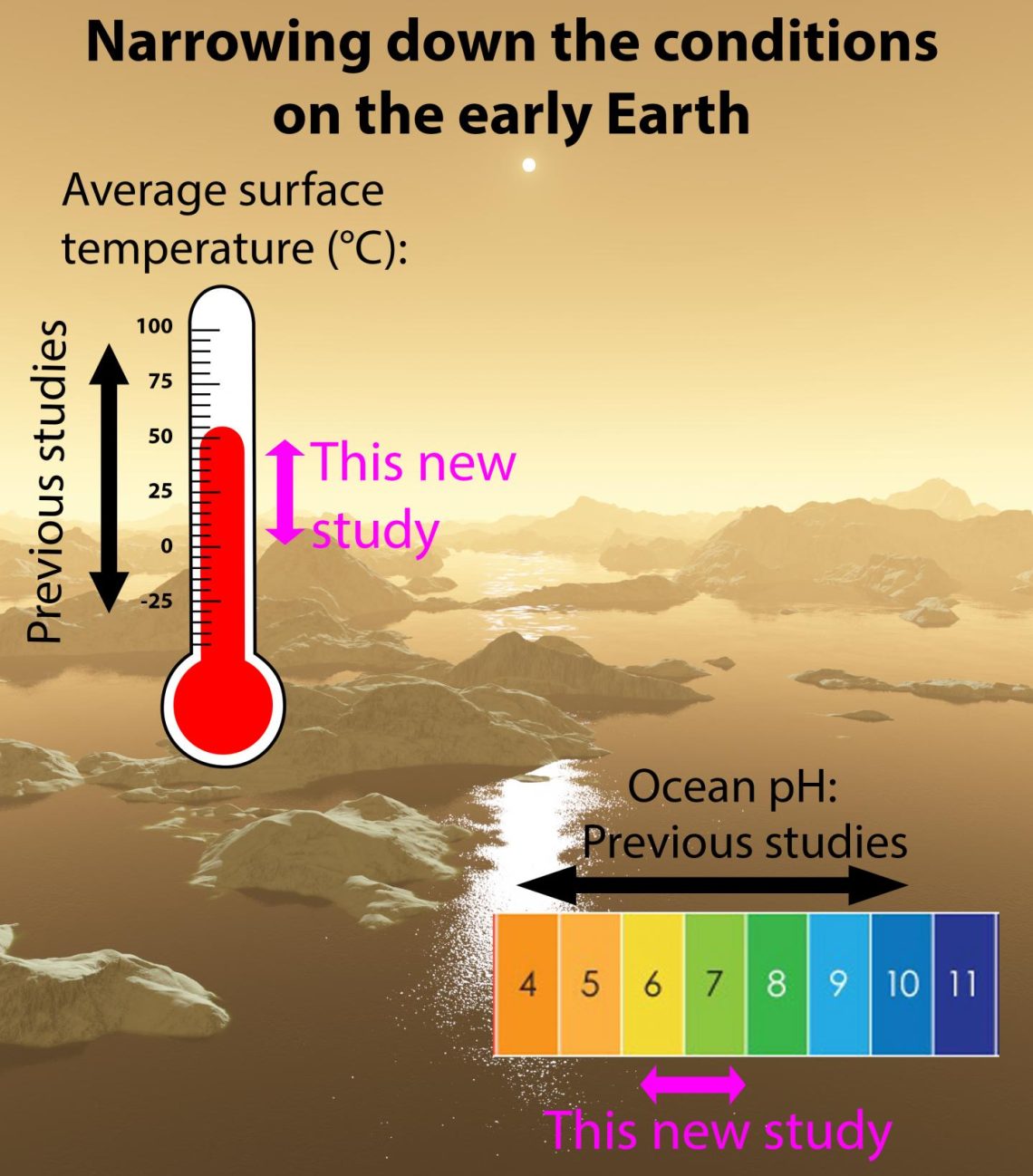 The temperature regime of the stable