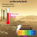 The temperature regime of the stable