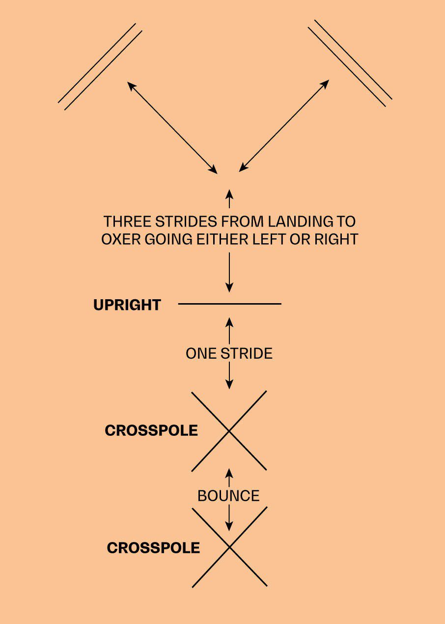 ​Three show jumping exercises for working in a small area