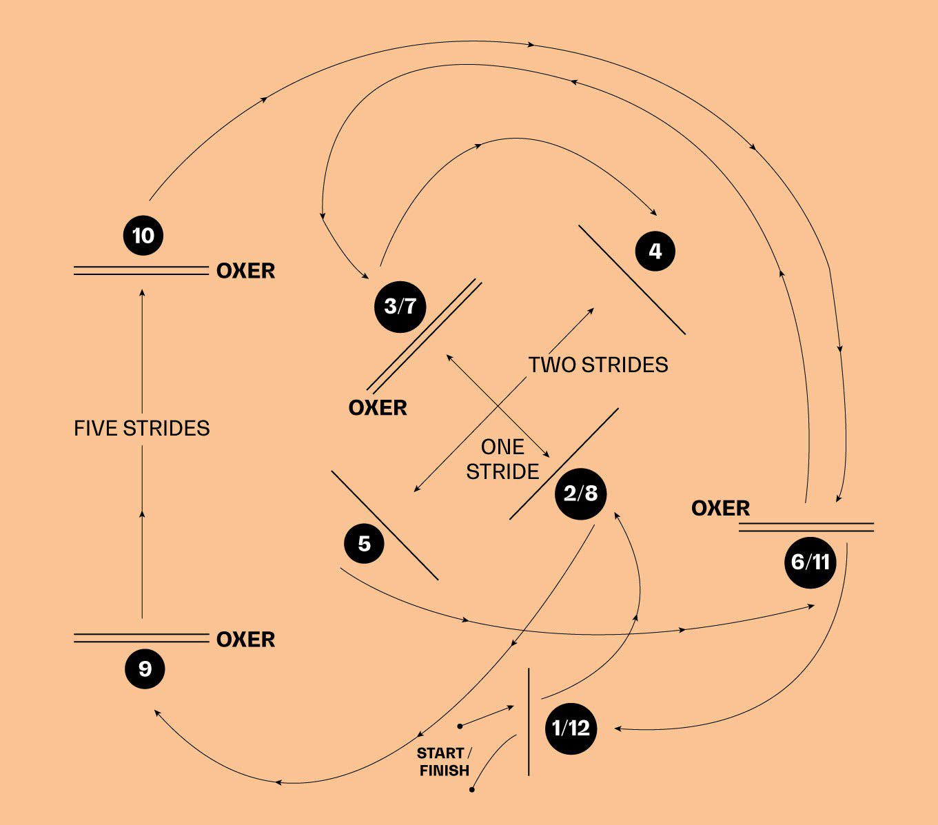 ​Three show jumping exercises for working in a small area