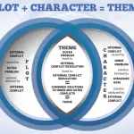 Vices: exterior and character. What to do?