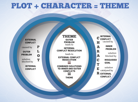 Vices: exterior and character. What to do?