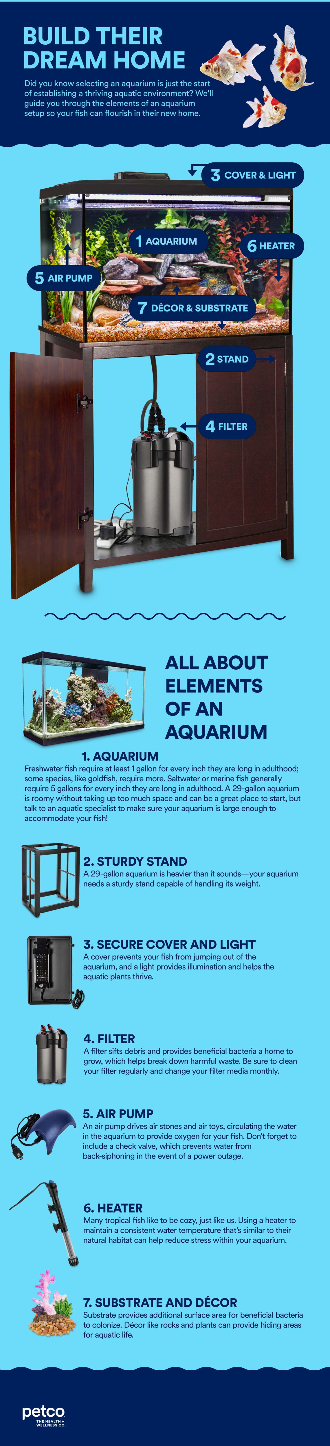 We make a lid for an aquarium with our own hands: a simple and detailed guide to action