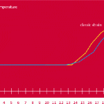 What is the optimum temperature in a home incubator and basic conditions