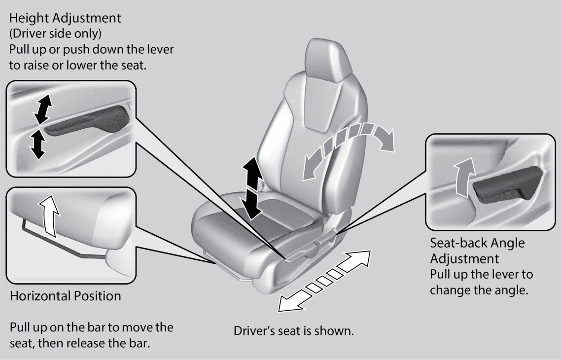 When should the seat be moved back?