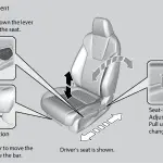 When should the seat be moved back?