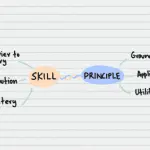 Work on relaxation and balance: theory and practice