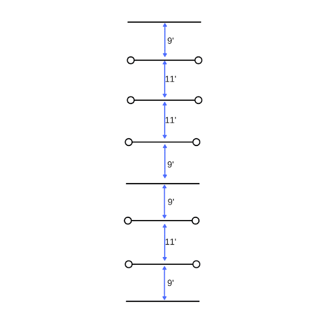 Working in rows for experienced horses (exercises)